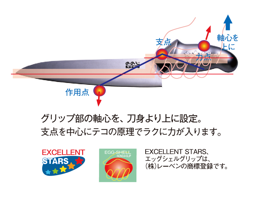 大量調理のタテ切り作業が楽になるプロ仕様包丁『プロ・ザク切り包丁21 大量調理のタテ切り作業が楽になるプロ仕様包丁『プロ・ザク切り包丁21