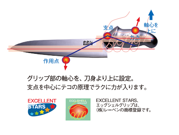 大量調理のタテ切り作業が楽になるプロ仕様包丁『プロ・ザク切り包丁21 大量調理のタテ切り作業が楽になるプロ仕様包丁『プロ・ザク切り包丁21